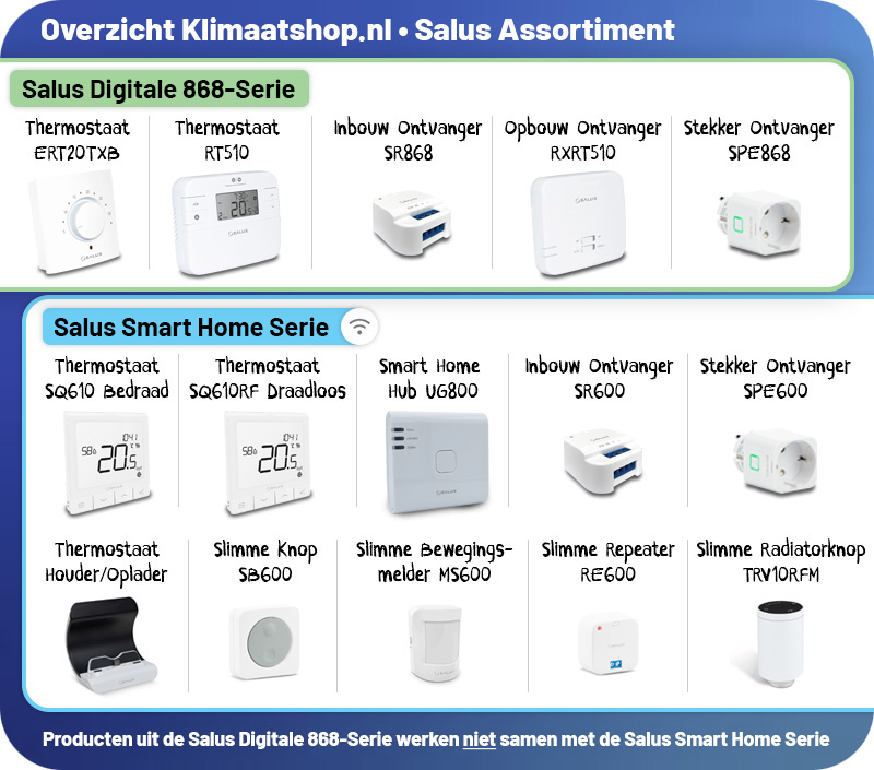 Overzicht Salus Assortiment