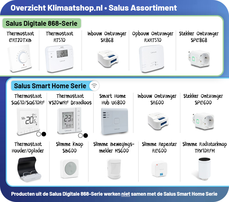 Overzicht Salus Assortiment