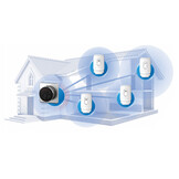 Salus Smart Home TRV3RF Slimme Radiatorknop