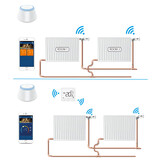 Salus Smart Home TRV3RF Slimme Radiatorknop