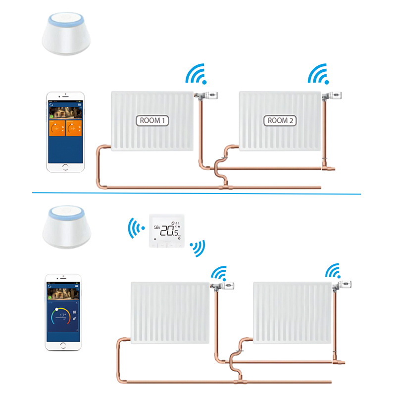 Salus Smart Home TRV3RF Slimme Radiatorknop