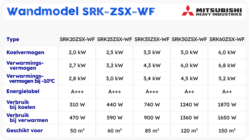 Mitsubishi Heavy Industries Airco Wandmodel 2,0kW - Singlesplit Complete Set - SRK20ZSX-WF (Fluisterstil) Diamond uitvoering