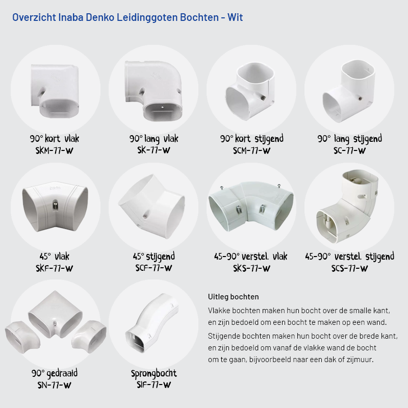 Inaba Denko PVC Leidinggoot Wit 2m – Set van 5 (4+1 Gratis)