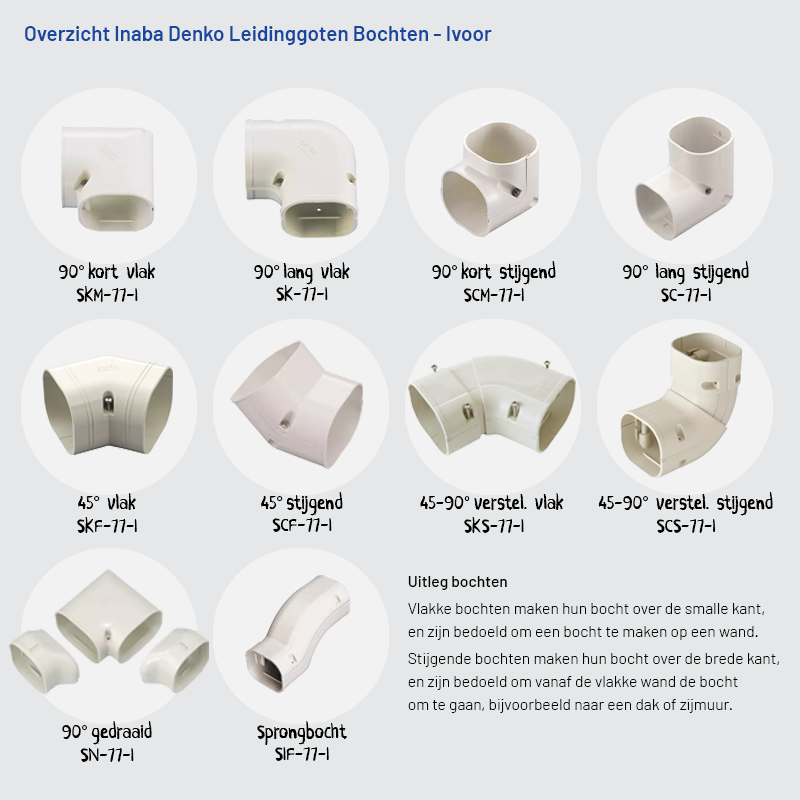 Inaba Denko PVC Leidinggoot Ivoor 2m – Set van 5 (4+1 Gratis)