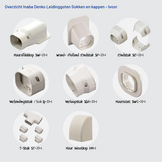 Inaba Denko PVC Leidinggoot Ivoor 2m – Set van 5 (4+1 Gratis)