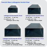 Leidinggoot Verzinkt staal 2m – Set van 4 120x70mm (3+1 Gratis)