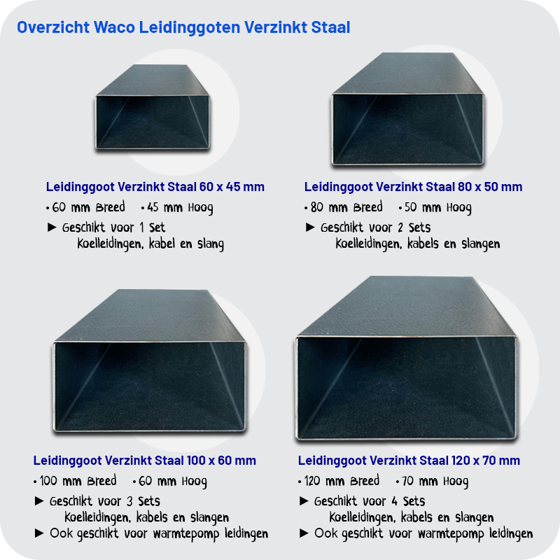 Leidinggoot Verzinkt staal 2m – Set van 4 120x70mm (3+1 Gratis)