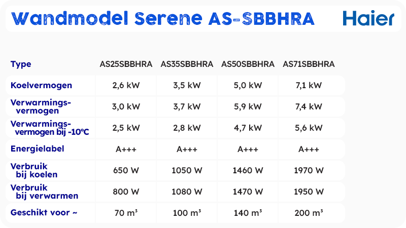 Mitsubishi Heavy Industries Airco Wandmodel 2,5kW - Singlesplit Complete Set - SRK25ZS-WF (Fluisterstil)