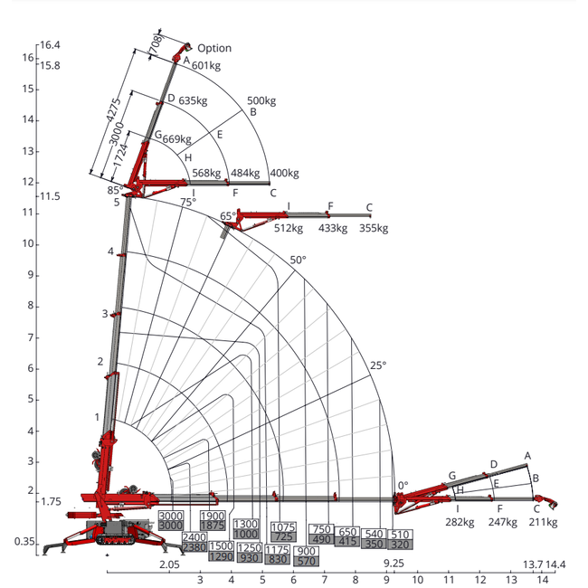 Hoeflon C6 compactkraan