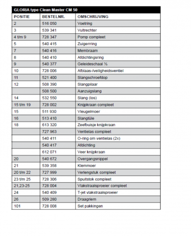 Gloria Drukspuit Clean Master CM50 Gloria Drukspuit Clean Master CM50