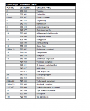 Gloria Drukspuit Clean Master CM50 Gloria Drukspuit Clean Master CM50