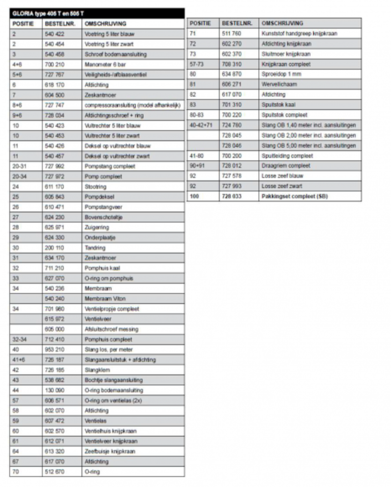 Gloria Drukspuit Gloria 505T Gloria Drukspuit Gloria 505T