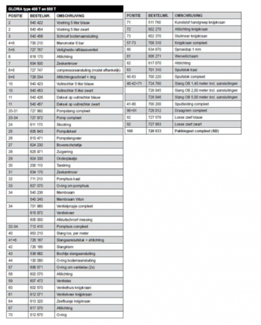Gloria Drukspuit Gloria 505T Gloria Drukspuit Gloria 505T