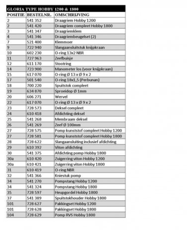 Gloria Rugspuit Gloria Hobby 1800 Gloria Rugspuit Gloria Hobby 1800