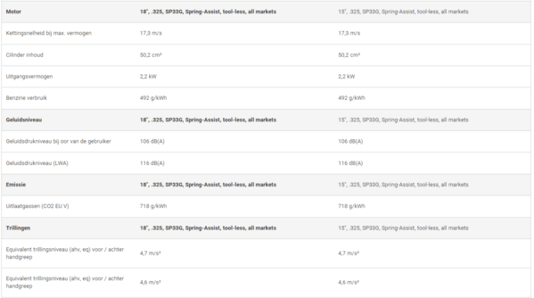Husqvarna Husqvarna Kettingzaag 445S smartstart 3,0 PK