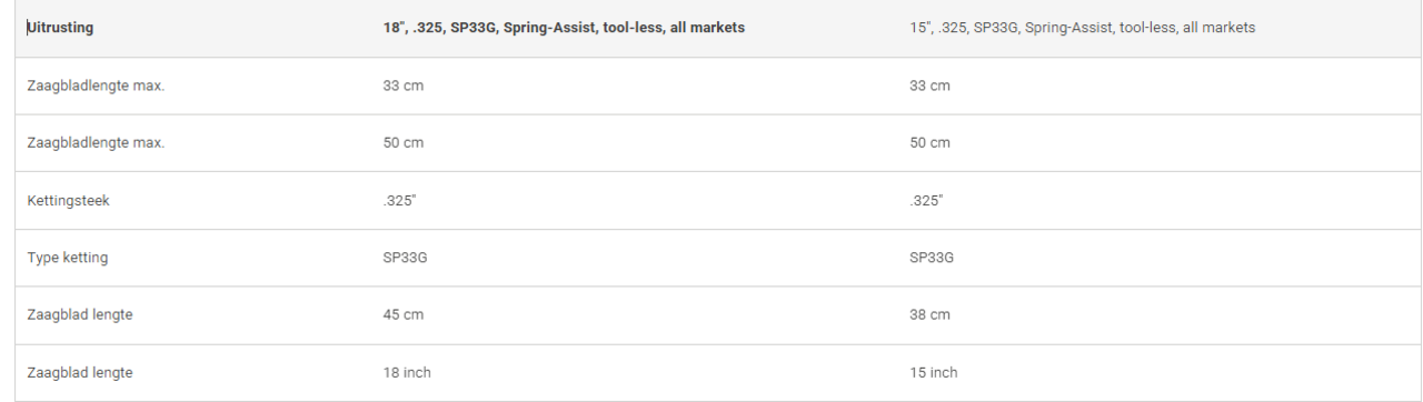 Husqvarna Husqvarna Kettingzaag 445S smartstart 3,0 PK