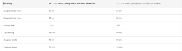 Husqvarna Husqvarna Kettingzaag 445S smartstart 3,0 PK