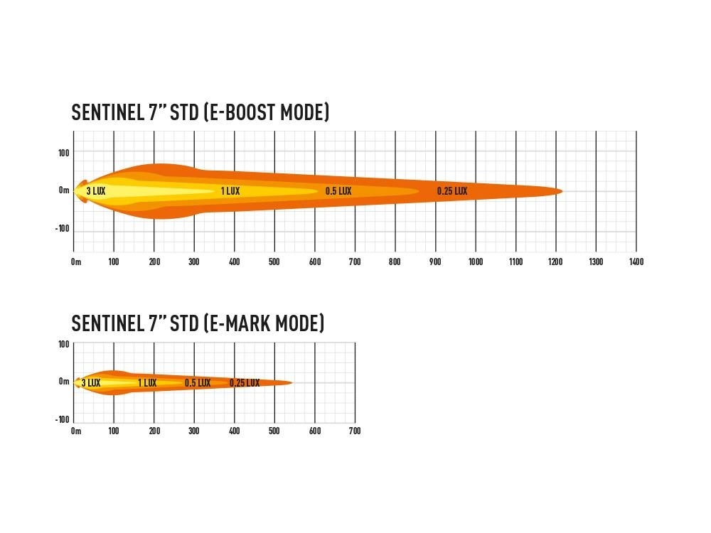Lazer Sentinel 7" - Zwart