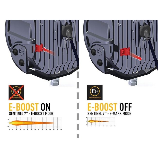 Lazer Sentinel 7" - Black