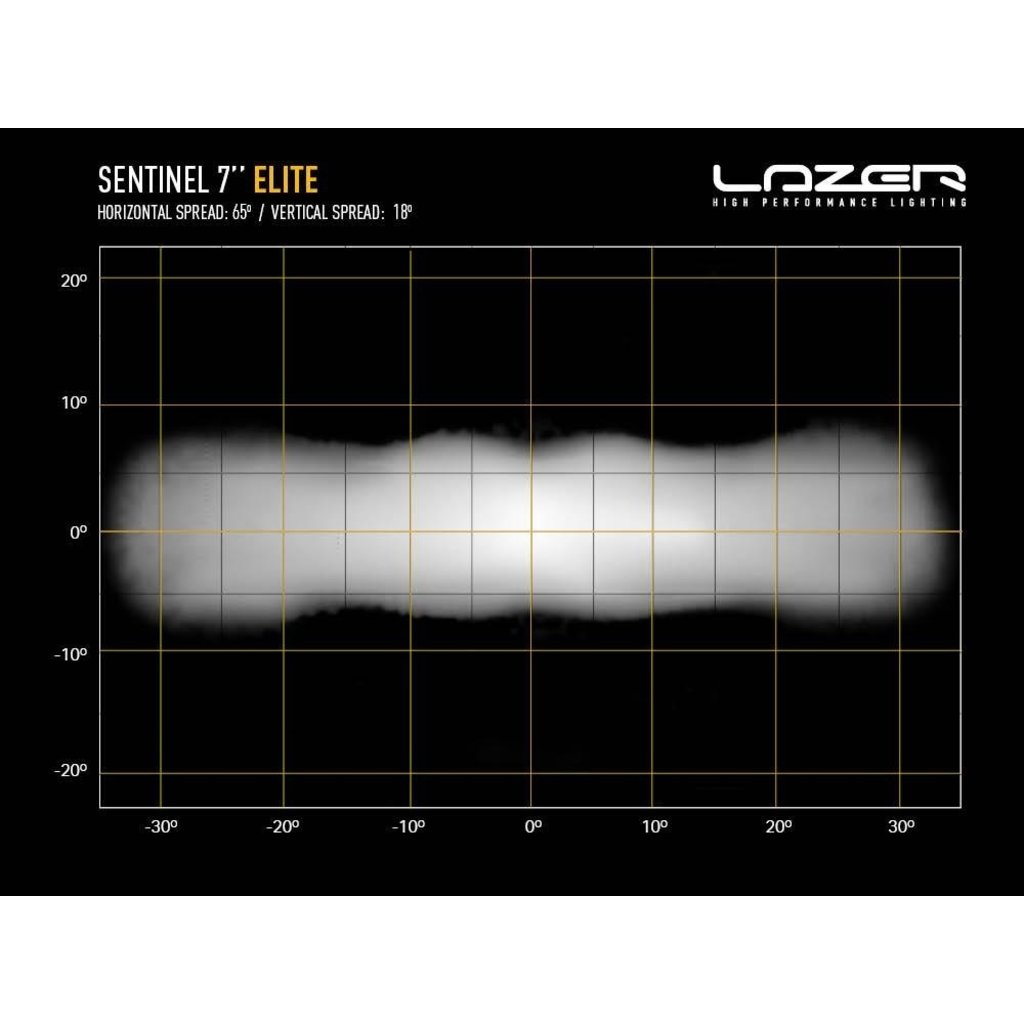 Lazer Lazer Sentinel 7" - Zwart