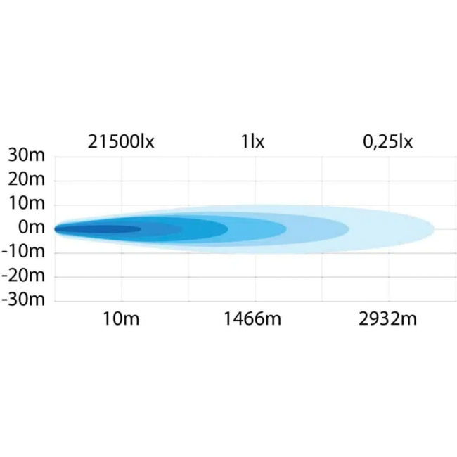 Strands Siberia Outlaw 32" LED