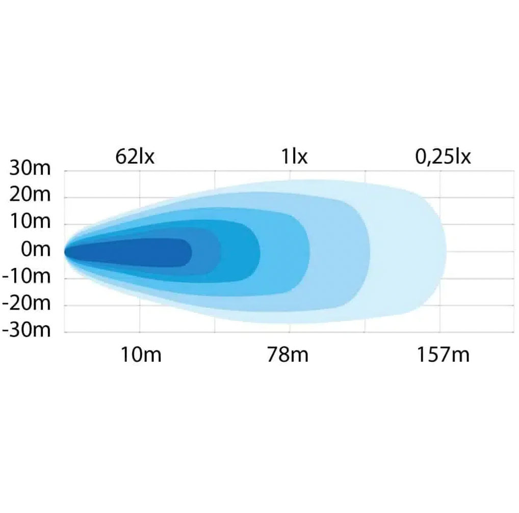 Strands Siberia Next Level Work Light Led Bar