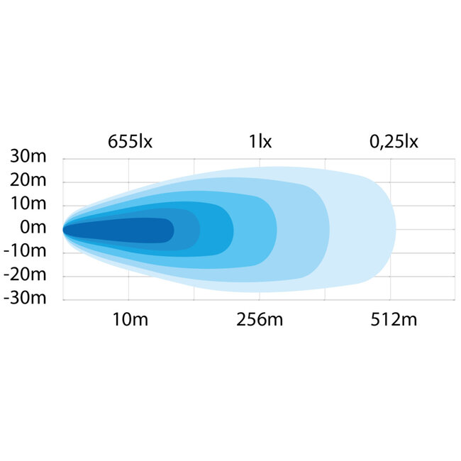 Siberia RV Werklamp LED