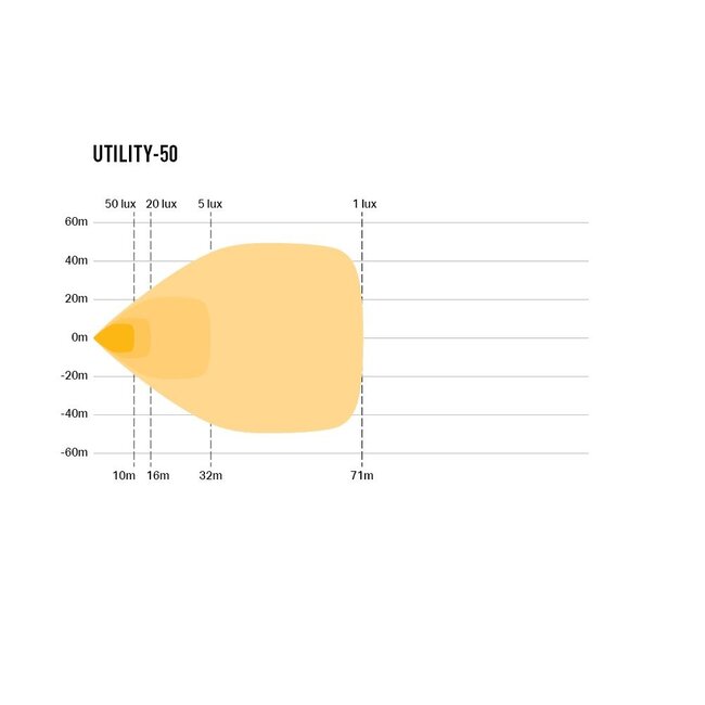 Lazer Utility-50 Led work light 104mm
