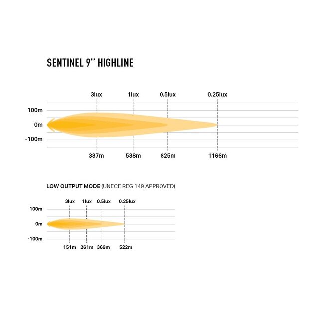 Lazer Sentinel Highline 9" - Black
