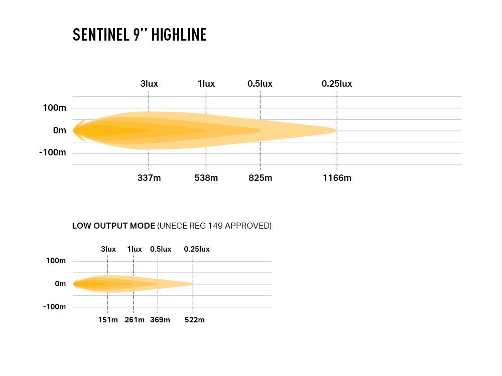 Lazer Sentinel Highline 9" - Zwart