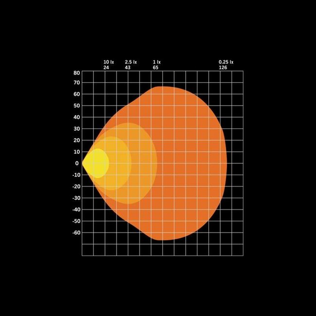 Strands FOR9T No-Glare 78W Work Light