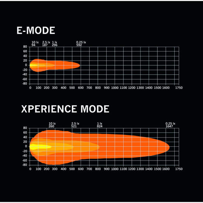 NUUK D-LINE DRIVING LIGHT 9"