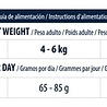Advance veterinary diet Advance veterinary diet cat gastro sensitive Advance veterinary diet Advance veterinary diet cat gastro sensitive