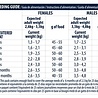 Advance Advance cat junior sterilized chicken Advance Advance cat junior sterilized chicken