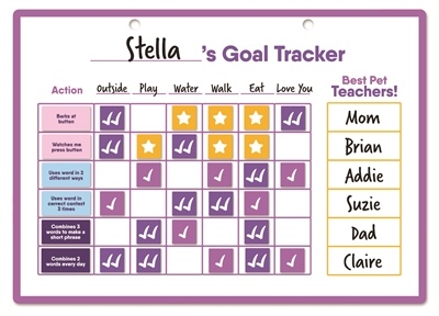 Hunger for words Hunger for words talking pet goal tracker Hunger for words Hunger for words talking pet goal tracker