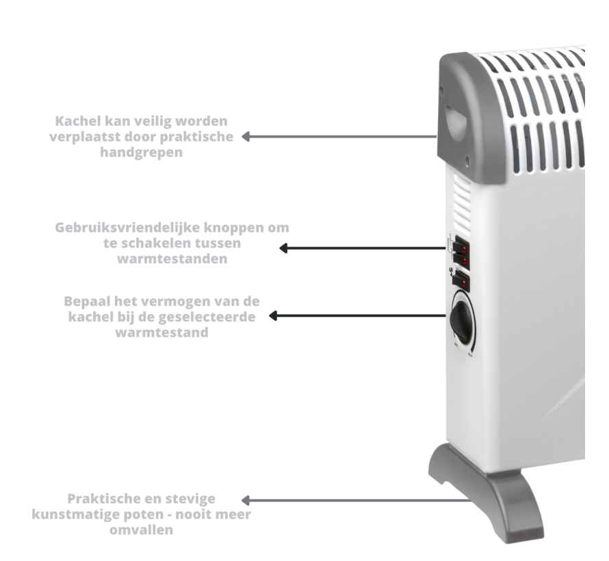 Chauffage à convection d'air carré TCT-2000 - 750/1500/2000W - Thermostat réglable - Blanc