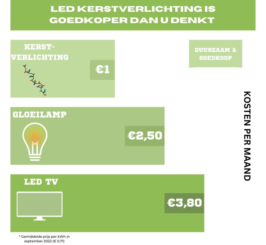 Guirlande de Noël - Linkable - 200 LED - 6 mètres - Eclairage blanc