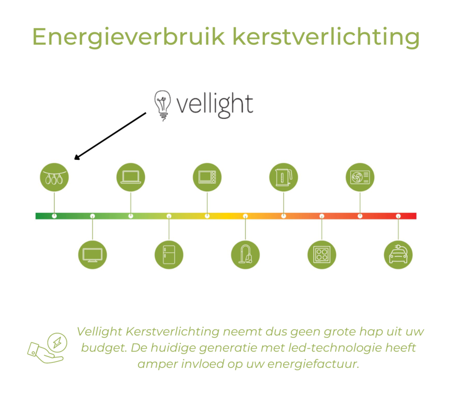 Lumières de Noël Vellight - 2x2m - 144 LEDs- Blanc froid - intérieur et extérieur