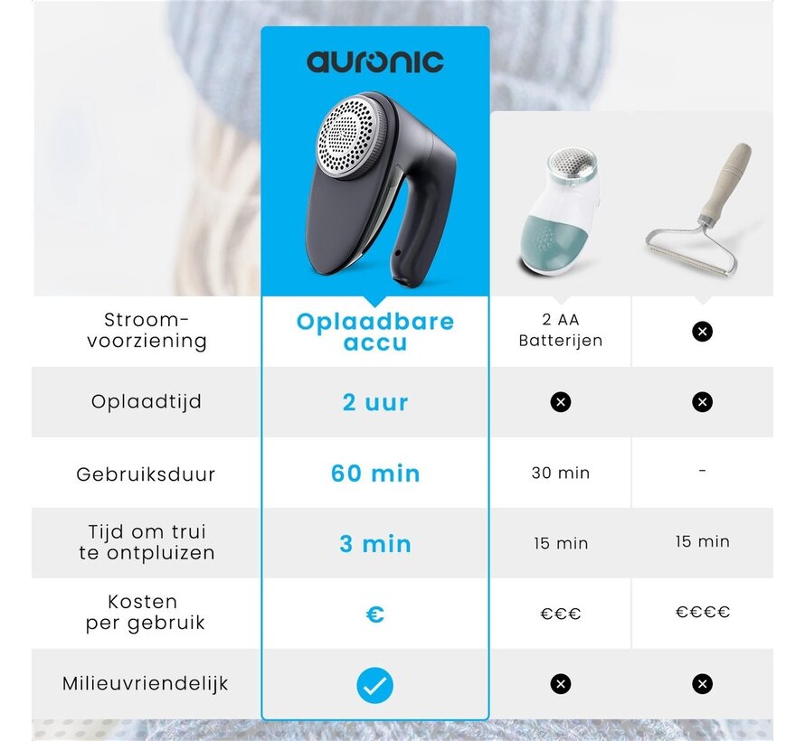 Auronic  Rasoir anti-bouloche vêtements - rechargeable USB - Sans fil - 2 accessoires supplémentaires - Noir