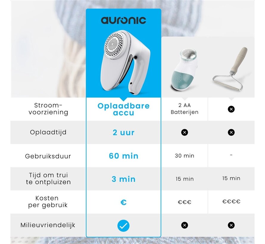 Auronic Electric Lint Remover - Sans fil - 2 accessoires supplémentaires - Blanc
