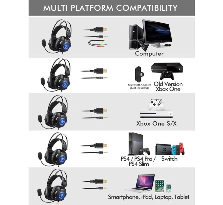 EasySMX VIP-003S Casque de jeu stéréo supra-auriculaire avec microphone et éclairage LED RVB, noir