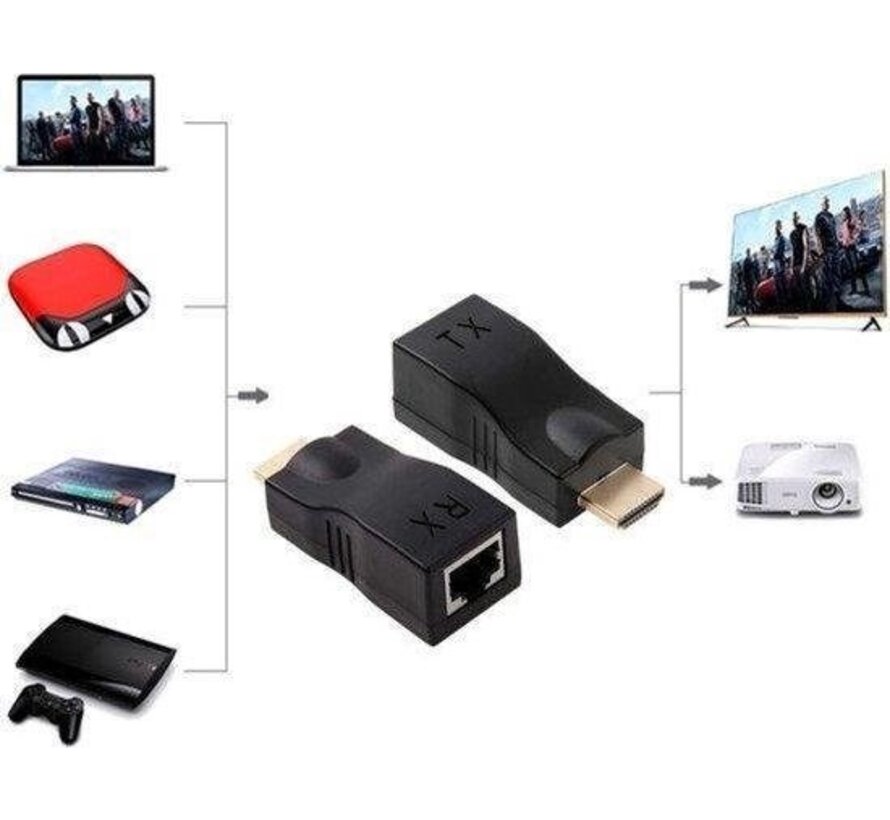 Adaptateur d'extension HDMI vers RJ45 - Récepteur et émetteur - Portée 30m