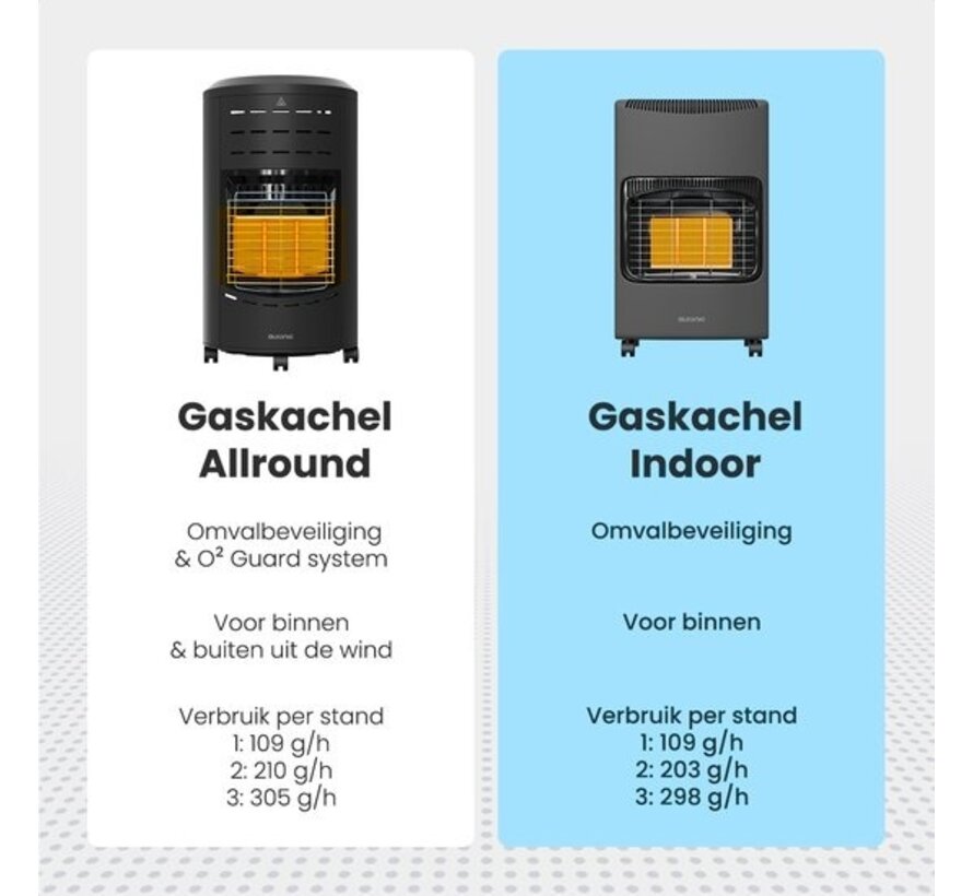 Auronic Mobile Gas Stove - with Wheels - up to 60 m² - Includes Gas Pressure Regulator and Gas Hose - Grey