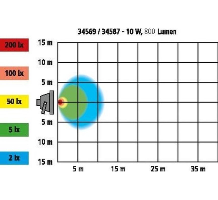 Kerbl Projecteurs LED d'extérieur - sans détecteur de mouvement - 10 W