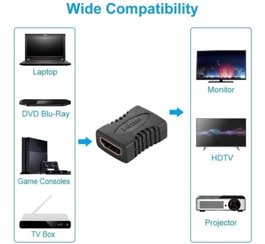 Adaptateur HDMI - Coupleur - Prolongateur - Adaptateur d'extension HDMI femelle