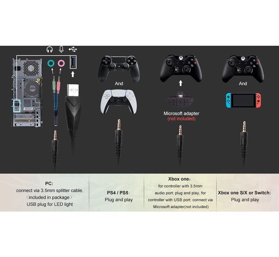 Casque de jeu WINTORY M1 RGB - PS4, Xbox One et ordinateurs portables - Noir