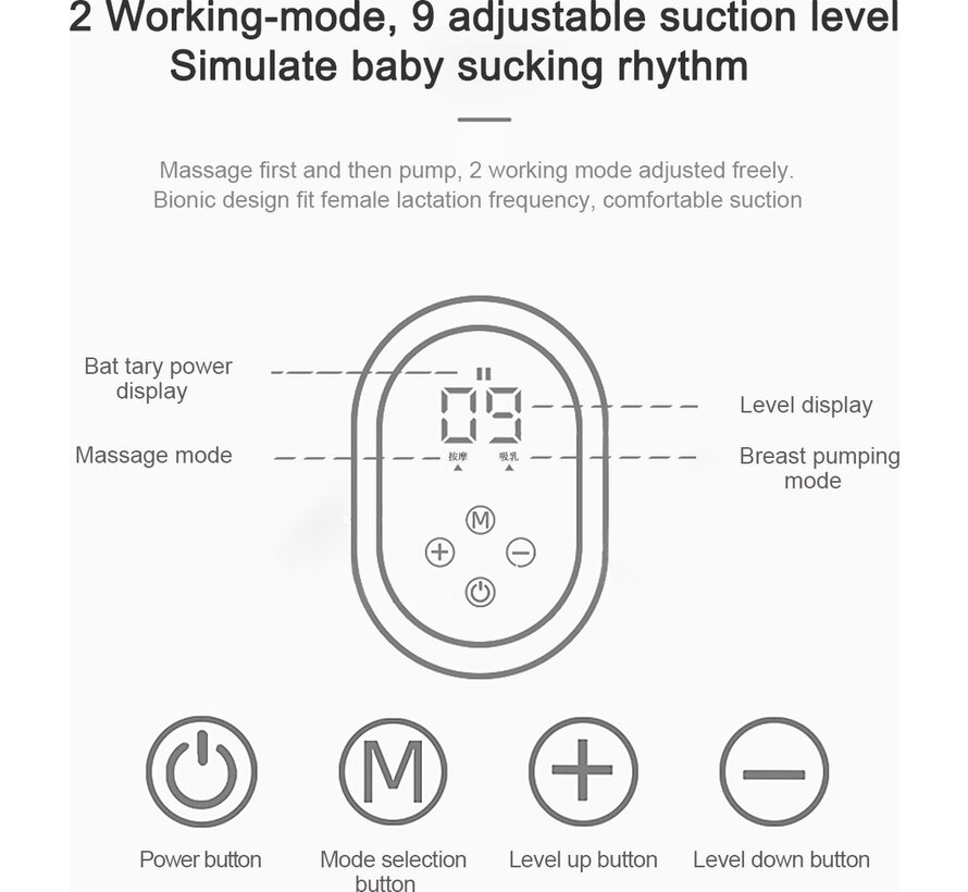 Fuegobird Tire-lait électrique portable - Comprend une réserve de lait - Rechargeable - Appareils de pompage - Allaitement - Sans BPA