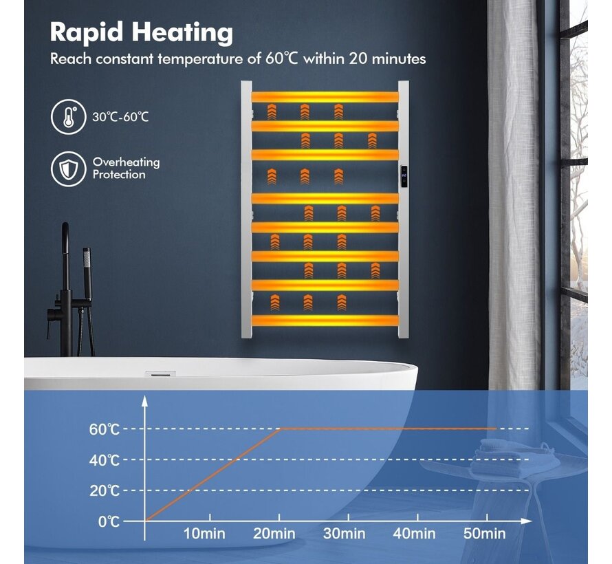 Chauffe-serviettes électrique Coast avec minuterie de 8 heures, protection contre la surchauffe et étanche 50 x 11 x 70 cm