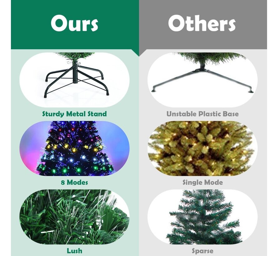 Coast Artificial Christmas Tree 210 cm - Fibre de verre Lights - 280 LED - 280 Branches - Vert