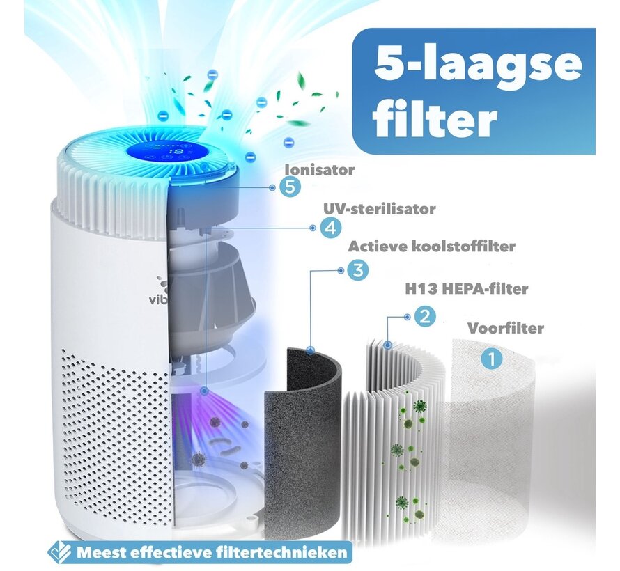 Purificateur d'air Vibrix PureFlow30 (Vortex10) - Convient pour 1 m² à 35 m² - Mode automatique + système de filtration 5 en 1 - Indicateur de qualité de l'air - Ioniseur - Filtre à air - Purificateur d'air avec filtre HEPA